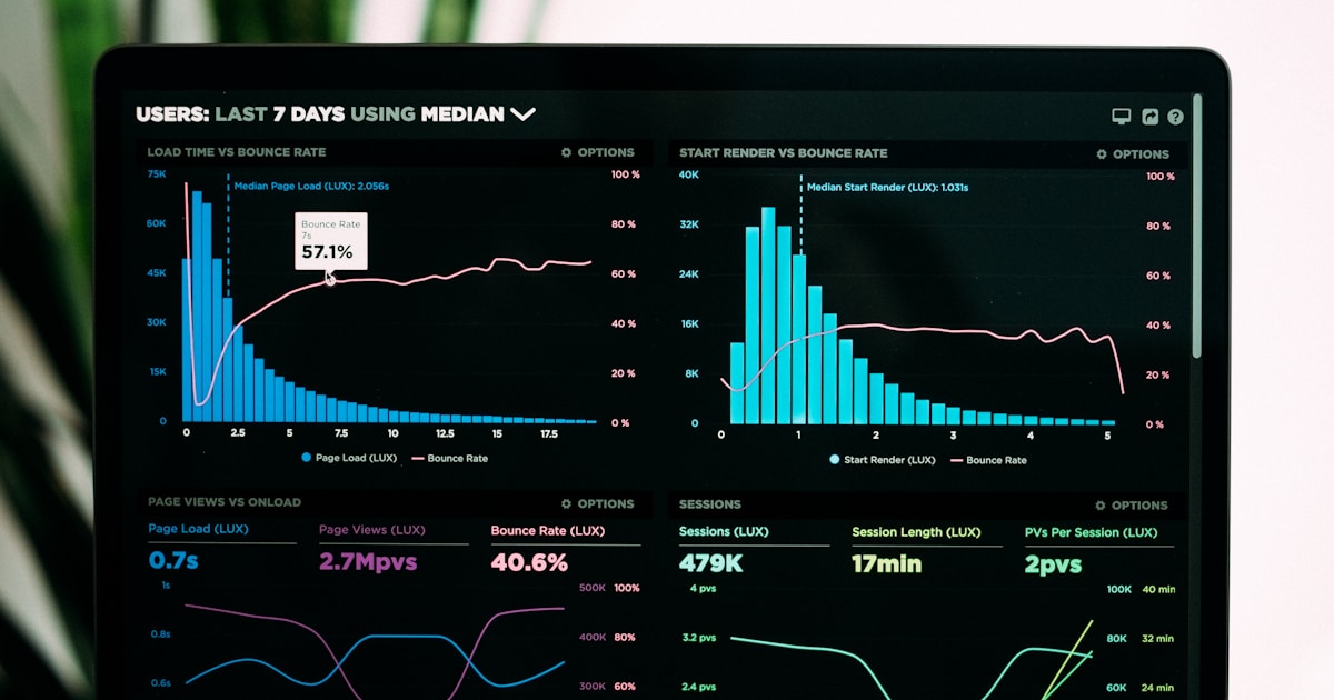 A dashboard of charts and analytics on a laptop